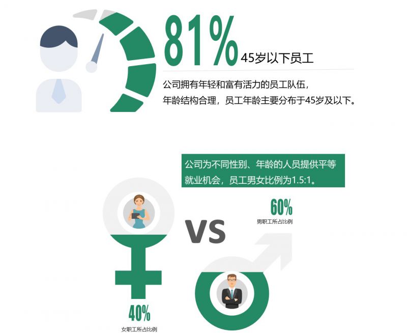 員工隊(duì)伍2